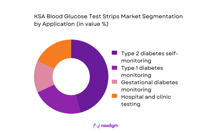 KSA Blood Glucose Test Strips Market segment by application