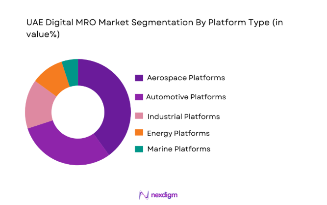UAE digital MRO market is segmented by platform type