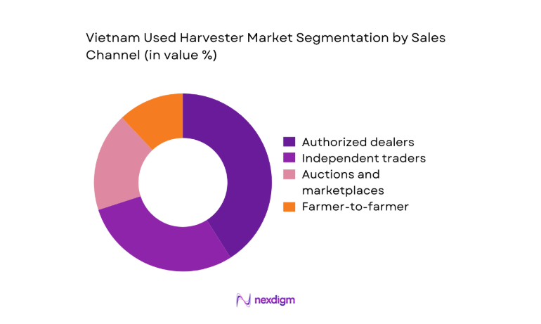 Vietnam Used Harvester Market segment by sales channel