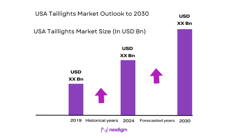 USA Taillights Market size
