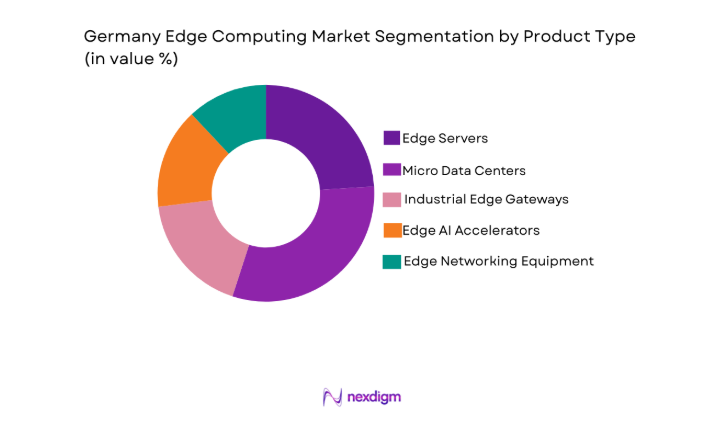 Germany Edge Computing Market segment by product