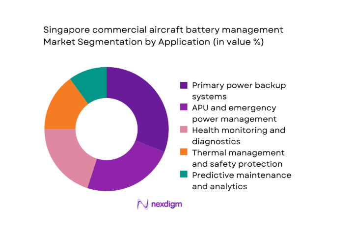 Singapore commercial aircraft battery management Market segment by application