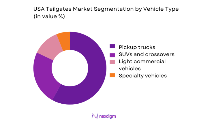 USA Tailgates Market segment by vehicle type