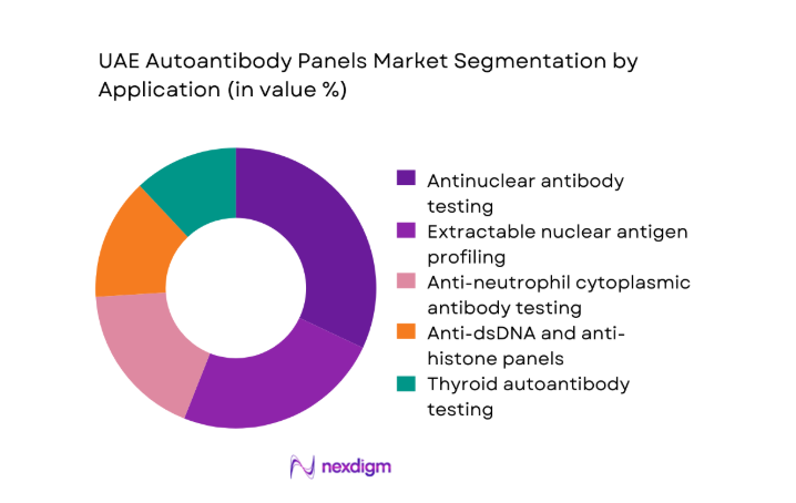 UAE Autoantibody Panels Market segment by application