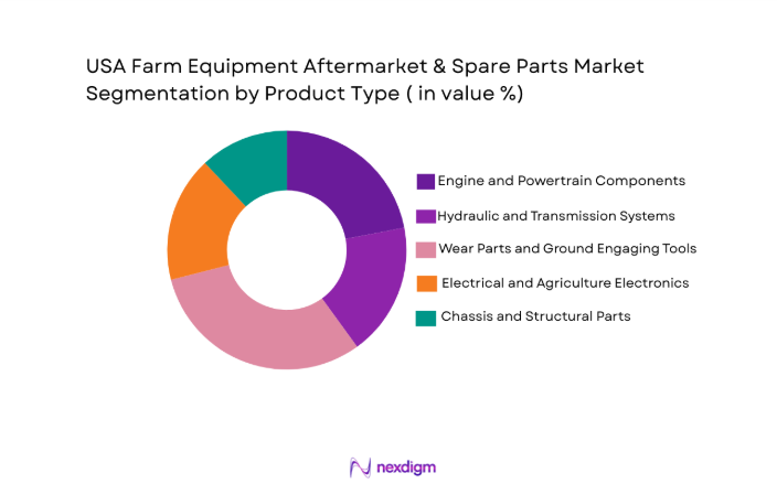 USA Farm Equipment Aftermarket & Spare Parts Market segment by product