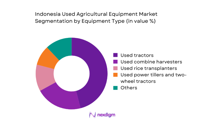 Indonesia Used Agricultural Equipment Market segment by equipment