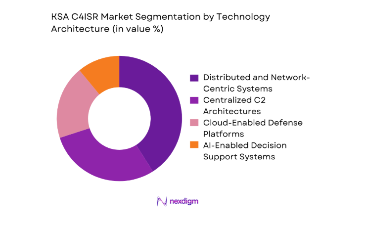 KSA c4isr Market segment by technology architecture