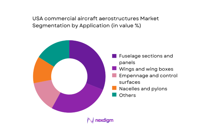 USA commercial aircraft aerostructures Market segment by application
