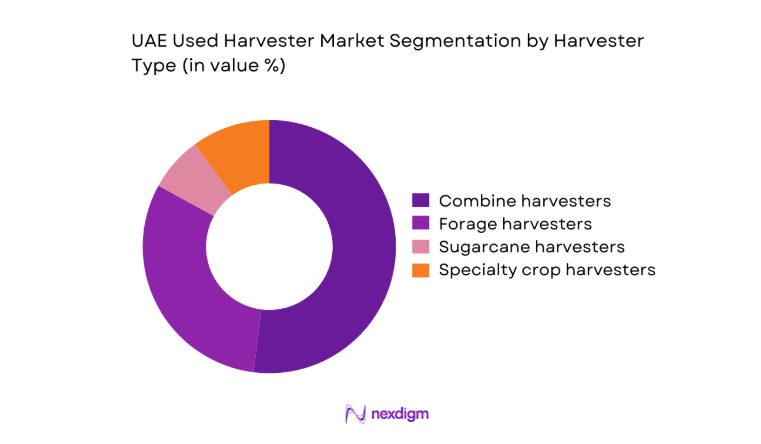 UAE Used Harvester Market segment by harvester