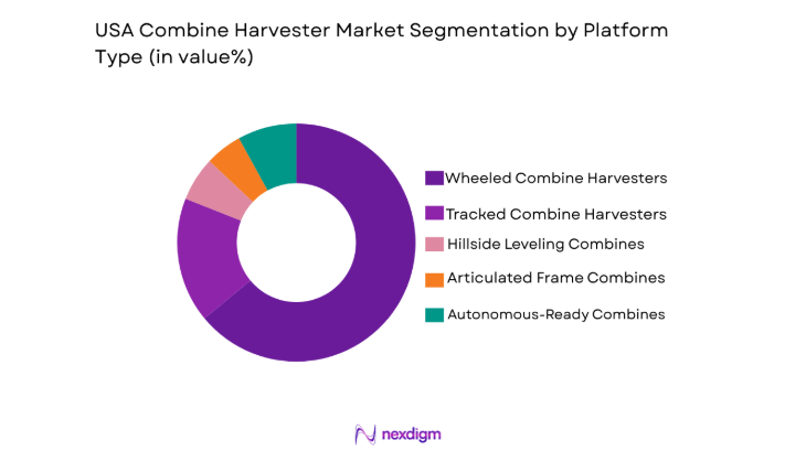 USA Combine Harvester Market segment by platform