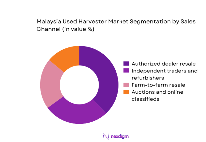 Malaysia Used Harvester Market segment by sales channel