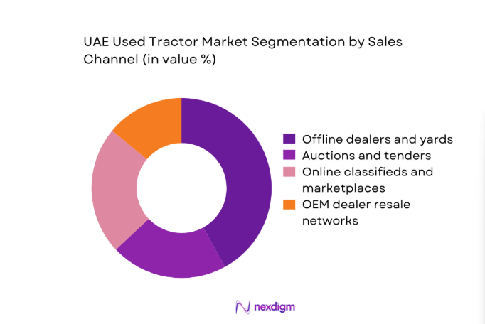 UAE Used Tractor Market segment by sales channel