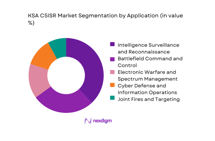 KSA c5isr Market segment by application