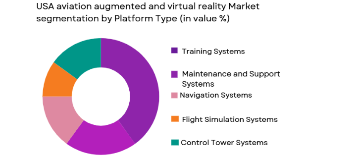 USA aviation augmented and virtual reality market segmented by platform type