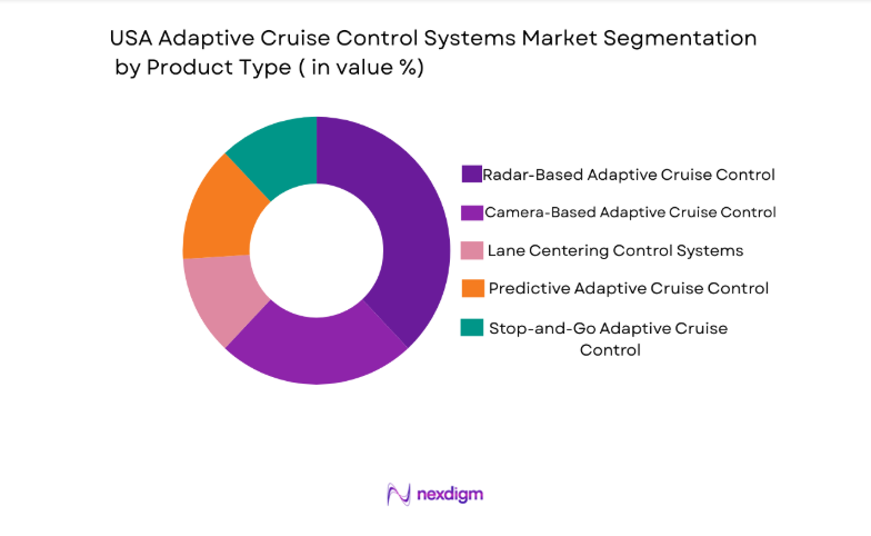 USA Adaptive Cruise Control Systems Market segment by product