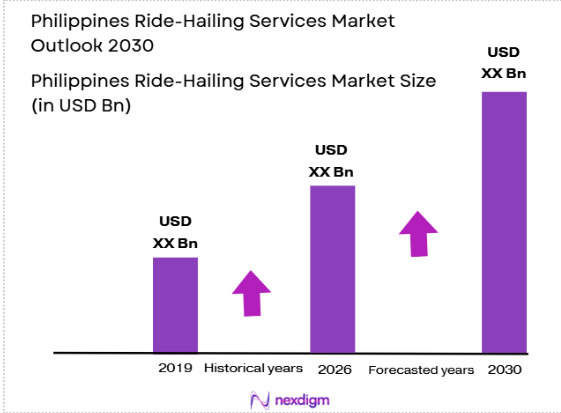 Philippines Ride-Hailing Services Market size