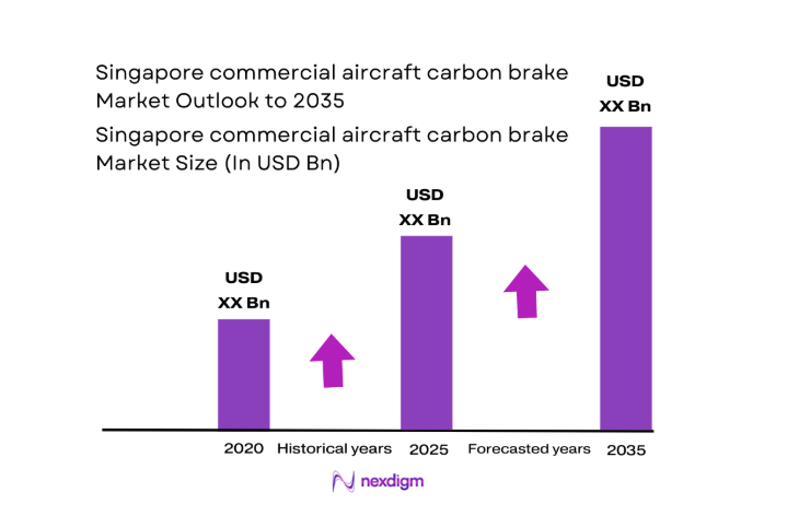 Singapore commercial aircraft carbon brake Market size