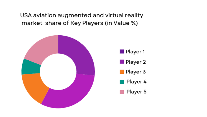 USA aviation augmented and virtual reality Market share