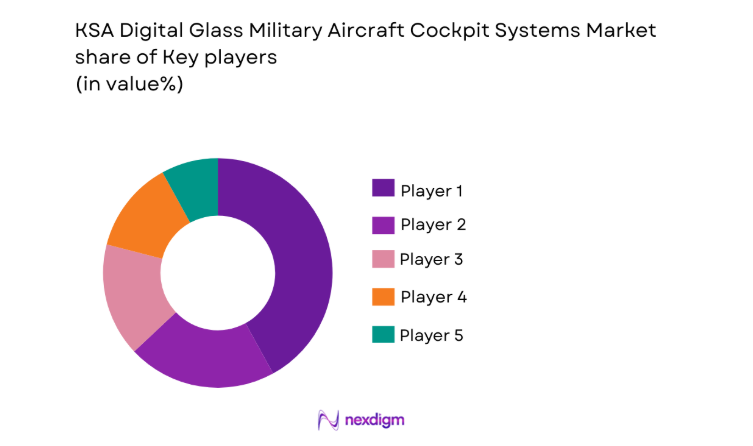 KSA Digital Glass Military Aircraft Cockpit System share