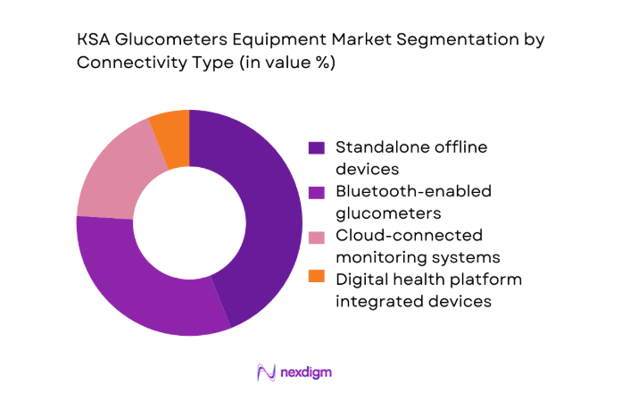 KSA Glucometers Equipment Market segment by connectivity