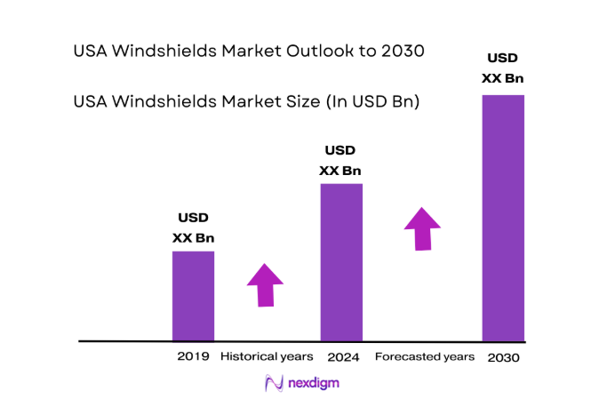 USA Windshields Market size