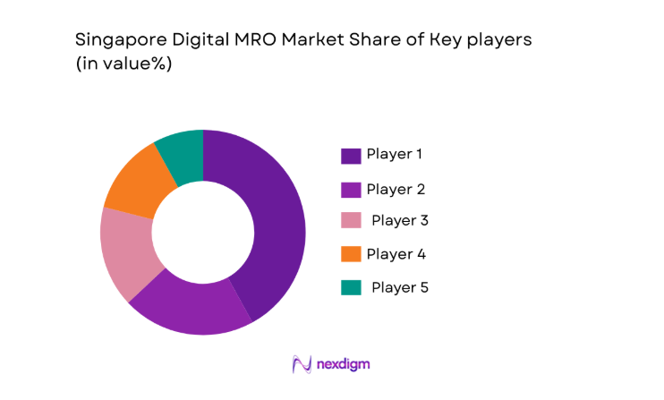 Singapore Digital MRO Market share