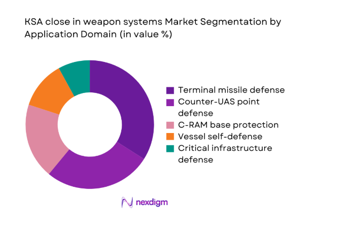 KSA close in weapon systems Market segment by application