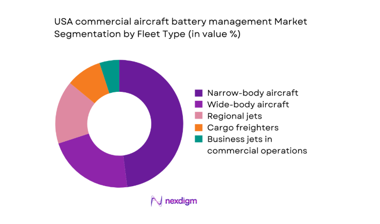 USA commercial aircraft battery management Market segment by fleet type