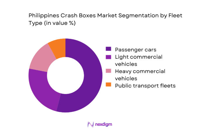 Philippines Crash Boxes Market segment by fleet type