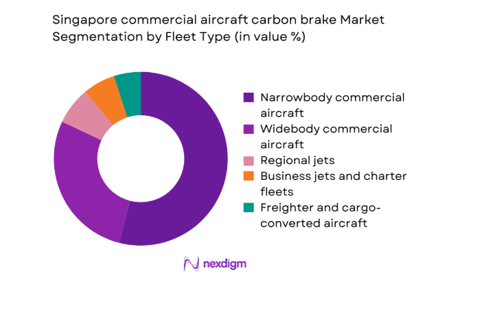 Singapore commercial aircraft carbon brake Market segment by fleet