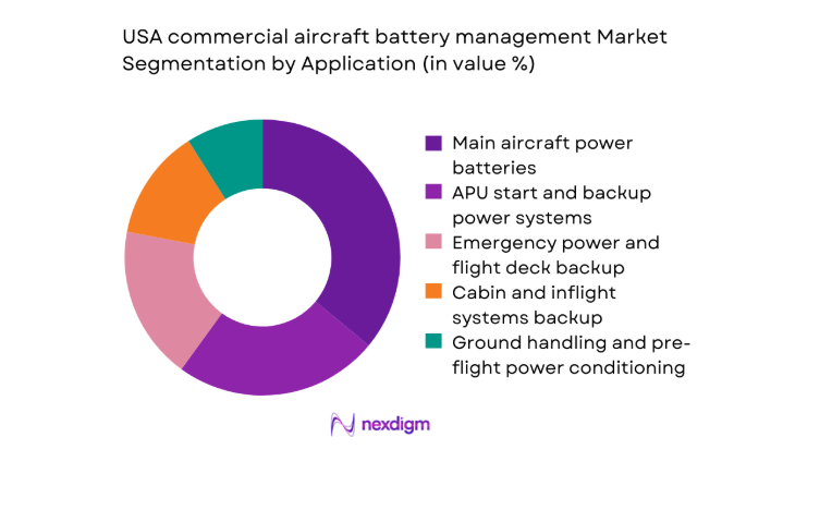 USA commercial aircraft battery management Market segment by application