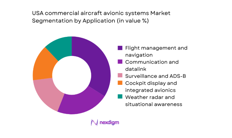 USA commercial aircraft avionic systems Market segment by application