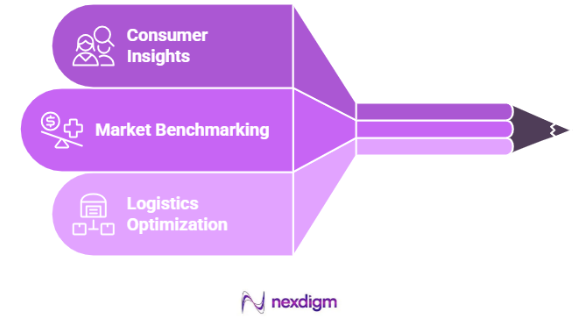 Analyzing Consumer Demand & Competitive Intensity