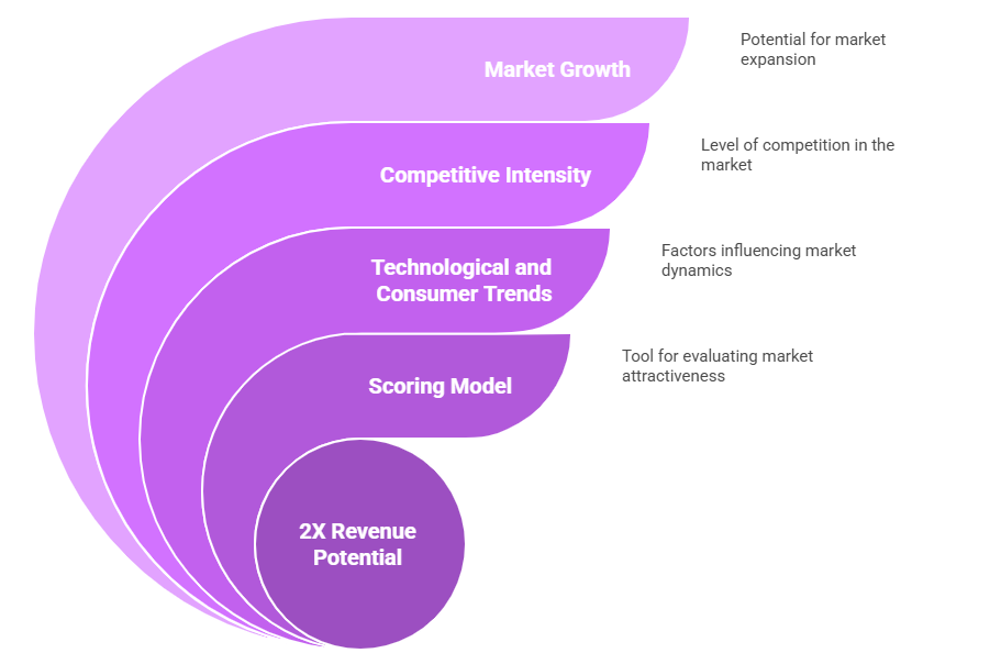 Approach for Expansion Analysis