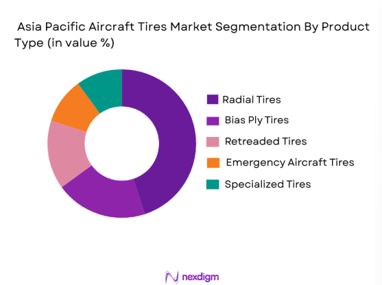 Asia Pacific Aircraft Tires Market segmentation by product type