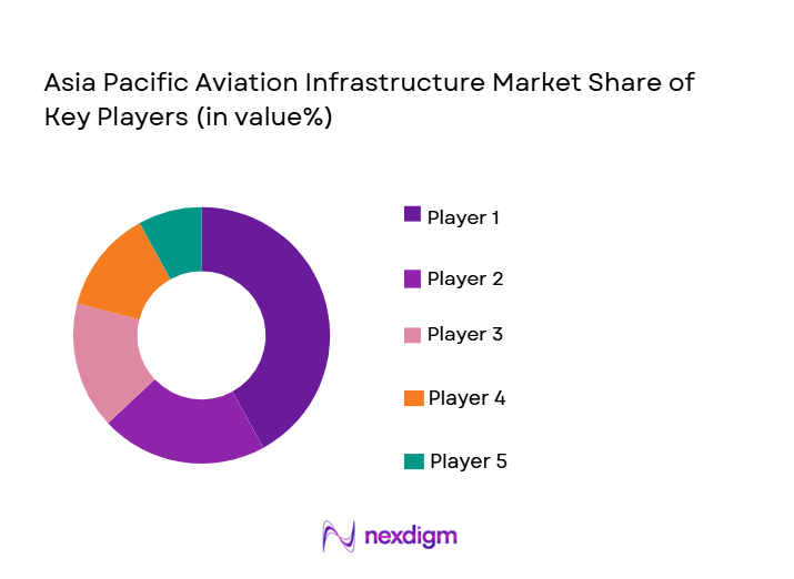 Asia-Pacific-Aviation-Infrastructure-Market