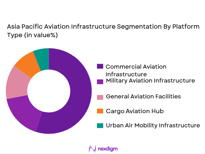 Asia-Pacific-Aviation-Infrastructure-Market