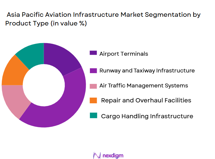 Asia-Pacific-Aviation-Infrastructure-Market