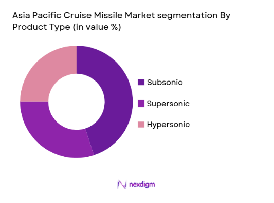 Asia Pacific Cruise Missile Market segmentation by product type