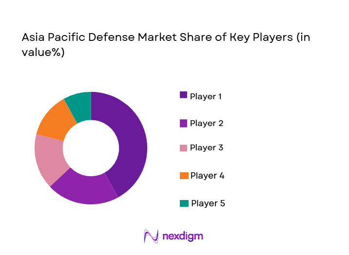 Asia-Pacific-Defense
