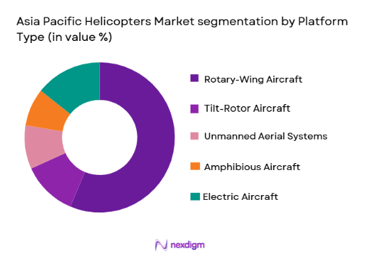 Asia Pacific Helicopters Market segmentation by platform type