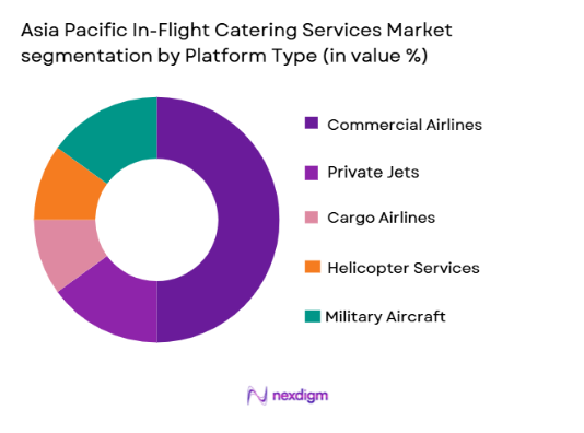 Asia Pacific In-Flight Catering Services Market segmentation by platform type