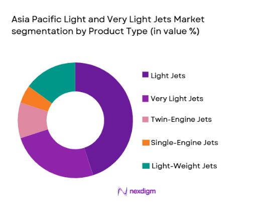 Asia Pacific Light and Very Light Jets Market segmentation by product type