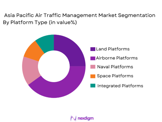 Asia Pacific aircraft engine MRO Market segmentation by platform type