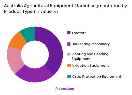 Australia Agricultural Equipment Market segmentation by product type