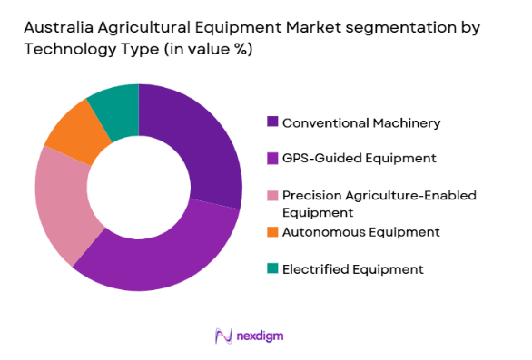 Australia Agricultural Equipment Market segmentation by technology type