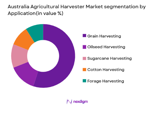 Australia Agricultural Harvester Market segmentation by application