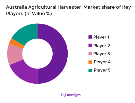 Australia Agricultural Harvester Market share of key players