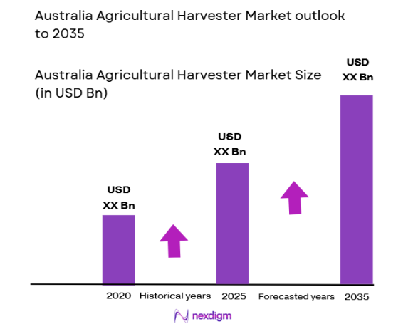 Australia Agricultural Harvester Market size