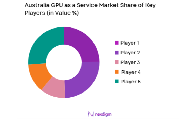 Australia GPU as a Service Market key players